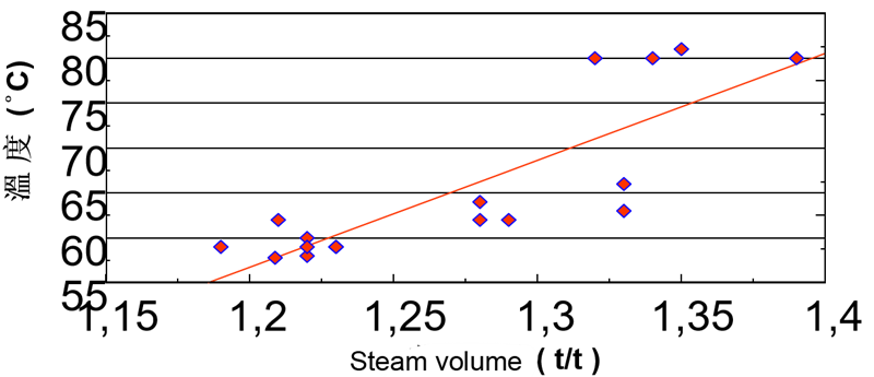 AKD Sizing Agent