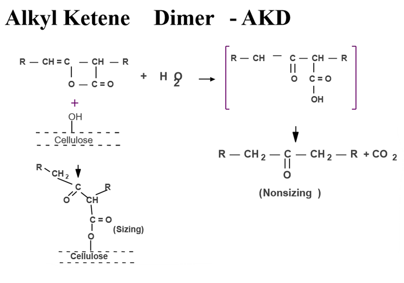 AKD Sizing Agent