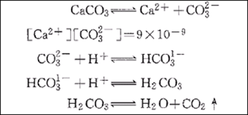 pH vs Alkalinity